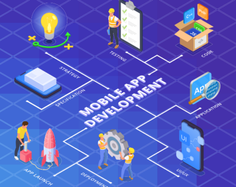 The Complete Mobile App Development Process: From Idea to Execution
