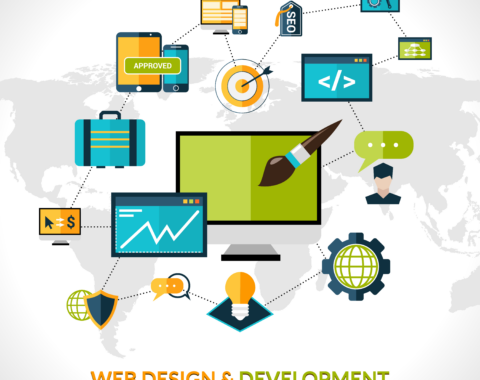 Build a High-Performing Website with an Effective Web Development Process